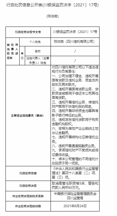 罕见！一天公布17张罚单 有高管被取消任职资格！四川信托多名责任人被罚