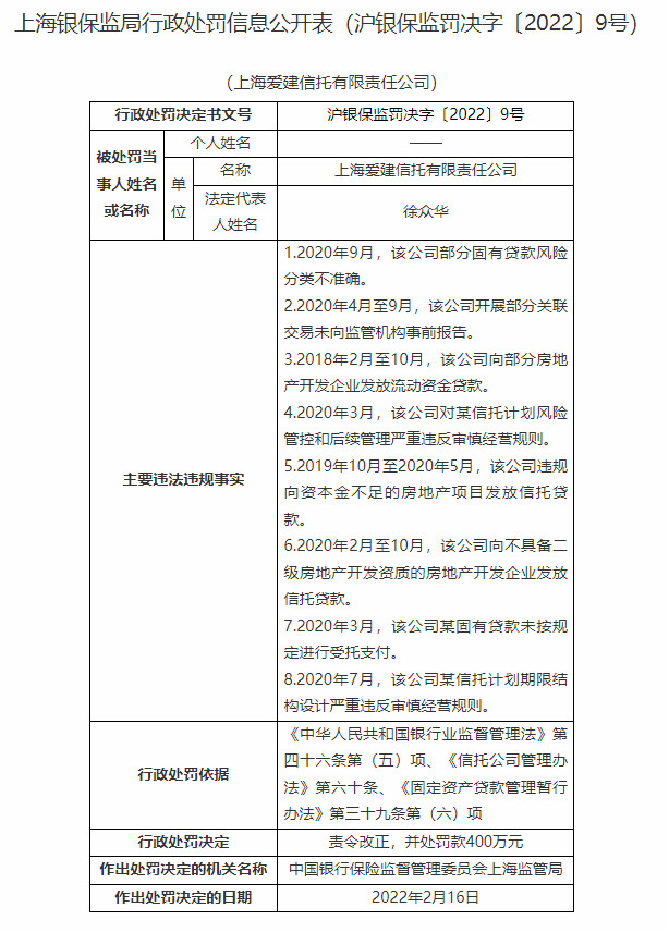 罕见！一天公布17张罚单 有高管被取消任职资格！四川信托多名责任人被罚