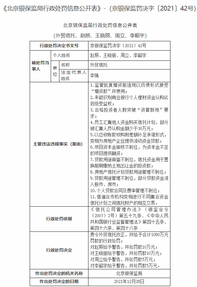 罕见！一天公布17张罚单 有高管被取消任职资格！四川信托多名责任人被罚