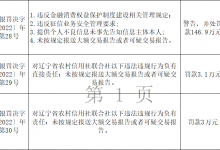 杉德畅刷整理：央行沈阳分行连开7张罚单 振兴银行等三家银行合计被罚364.4万元