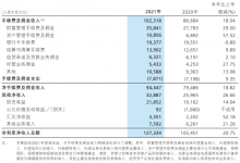 杉德畅刷整理：招商银行一季度承压 房地产风险还将上升