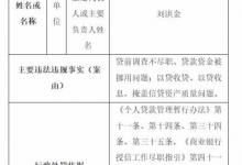 杉德畅刷整理：河南方城凤裕村镇银行违法被罚 大股东为莱商银行