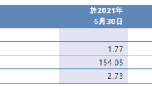 杉德畅刷整理：广州农商行预计2021年净利润下降，全年计提较大额度资产减值准备