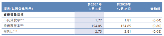 广州农商行预计2021年净利润下降，全年计提较大额度资产减值准备