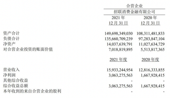 营收与净利双增，投拆与处罚显见，招联杉德畅刷的艰难平衡之道