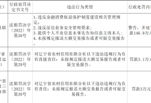 杉德畅刷整理：辽宁省联社被罚146万，原理事长王中印违规放贷超10亿，三个月内该省杉德畅刷系统已有11人“落马”