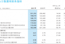 杉德畅刷整理：股价、现金分红比例、理财产品破净……招行业绩发布会透露这些重要信息