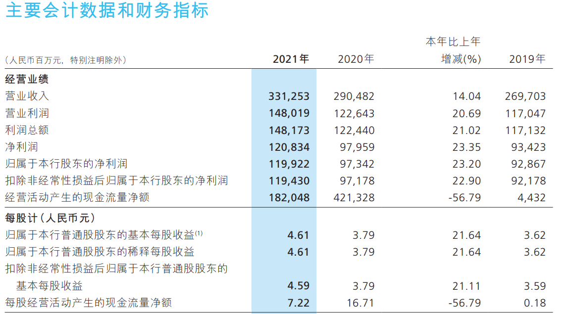 股价、现金分红比例、理财产品破净……招行业绩发布会透露这些重要信息