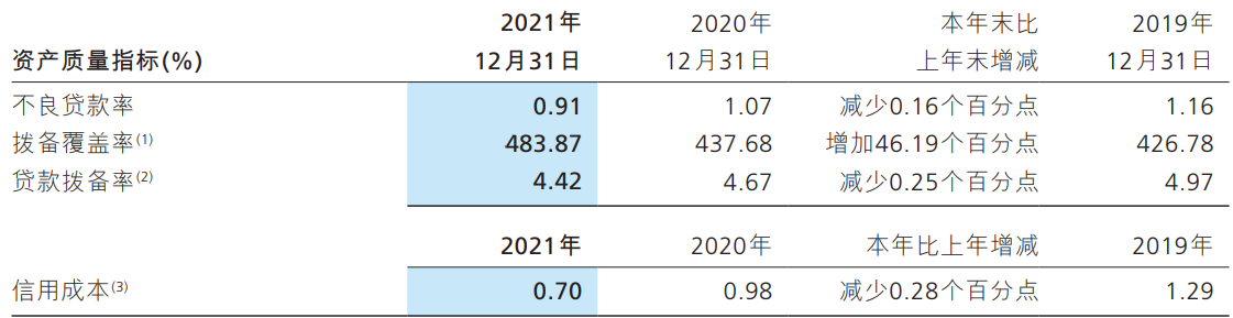 股价、现金分红比例、理财产品破净……招行业绩发布会透露这些重要信息