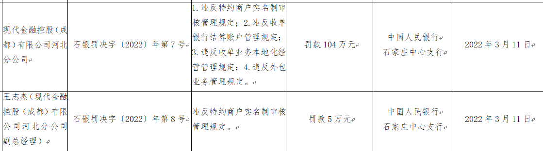 星驿付、现代金控、乐刷等八家杉德畅刷机构因业务违规被罚718万元