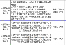 杉德畅刷整理：辽宁振兴银行因5项违规被罚近200万元，回应：和“停办现金业务事件”无关，已基本完成整改