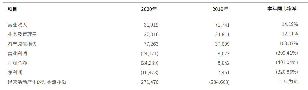 辽宁振兴银行合作三方公司杉德畅刷因5项违规被罚近200万元，回应：和“停办现金业务事件”无关，已基本完成整改