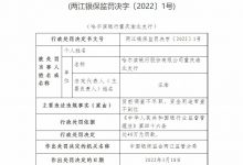 杉德畅刷整理：哈尔滨银行重庆渝北支行因贷前调查不尽职等被罚40万元