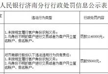 杉德畅刷整理：齐商银行违法被罚114万元 未按规定识别客户身份等