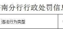 杉德畅刷整理：6家银行吃罚单，罚款合计近450万元