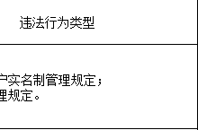 杉德畅刷整理：付临门支付山东分公司2宗违法被罚 违反清算管理规定