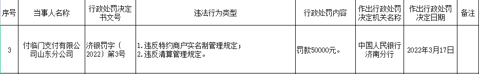 付临门杉德畅刷山东分公司2宗违法被罚 违反清算管理规定