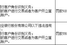 杉德畅刷整理：烟台农商银行因未按规定履行客户身份识别义务等被罚92万元