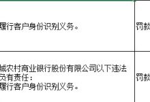 杉德畅刷整理：山东郯城农商银行因未按规定履行客户身份识别义务被罚60万元