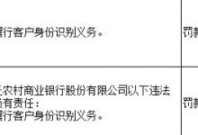 杉德畅刷整理：山东安丘农商银行因未按规定履行客户身份识别义务被罚48万元