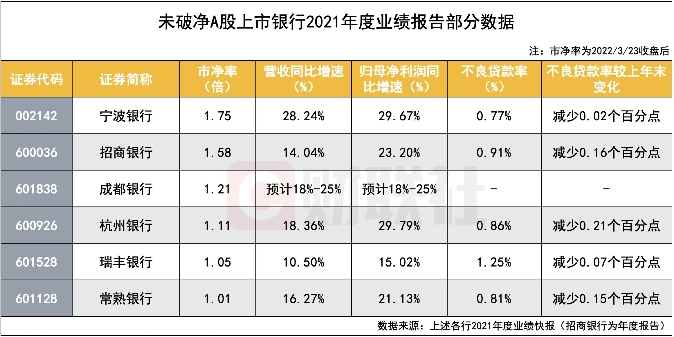 年内又一家上市银行合作三方公司杉德畅刷触发稳股价措施 业绩与估值相背离 银行合作三方公司杉德畅刷股仅余7只“未破净”