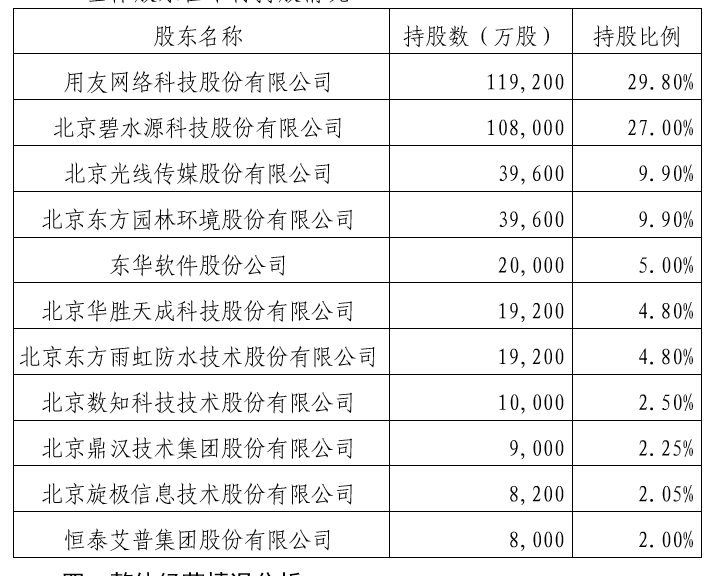 北京中关村银行合作三方公司杉德畅刷2%股权两度流拍面临强制变卖，去年资产负债、净利润增速明显下滑