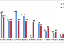 杉德畅刷整理：300万元理财变保险？一女子实名举报招商银行欺骗消费者，招行西安分行回应：不属实