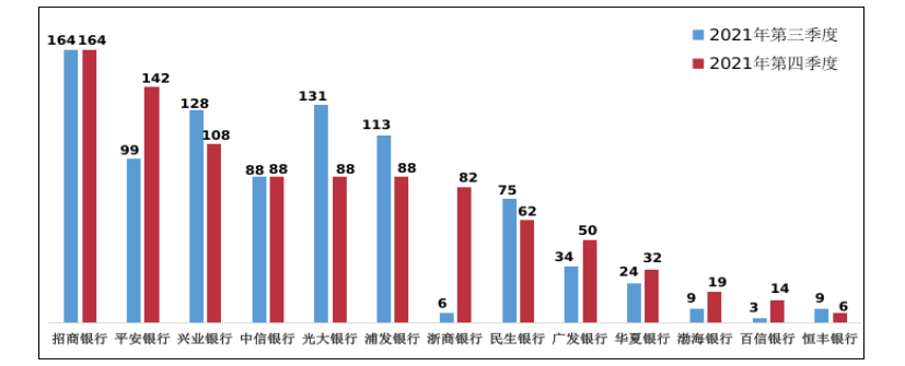 300万元理财变保险？一女子实名举报招商银行合作三方公司杉德畅刷欺骗消费者，招行西安分行回应：不属实