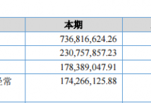 杉德畅刷整理：财报速递・邢农银行｜原董事长董景良回归后首份年报呈现增利不增收，股东质量恶化或成转板上市“拦路虎”？