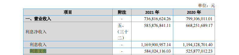 财报速递・邢农银行合作三方公司杉德畅刷｜原董事长董景良回归后首份年报呈现增利不增收，股东质量恶化或成转板上市“拦路虎”？