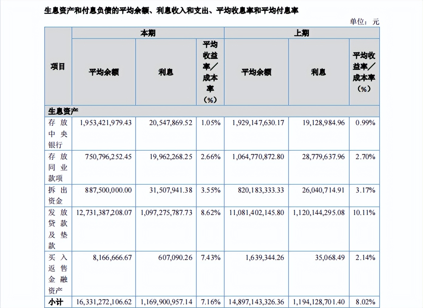 财报速递・邢农银行合作三方公司杉德畅刷｜原董事长董景良回归后首份年报呈现增利不增收，股东质量恶化或成转板上市“拦路虎”？