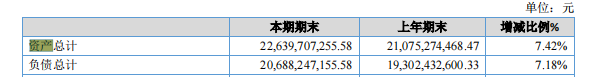 财报速递・邢农银行合作三方公司杉德畅刷｜原董事长董景良回归后首份年报呈现增利不增收，股东质量恶化或成转板上市“拦路虎”？