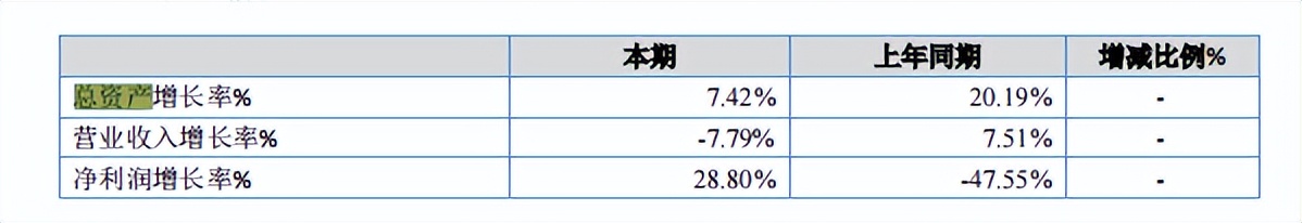 财报速递・邢农银行合作三方公司杉德畅刷｜原董事长董景良回归后首份年报呈现增利不增收，股东质量恶化或成转板上市“拦路虎”？