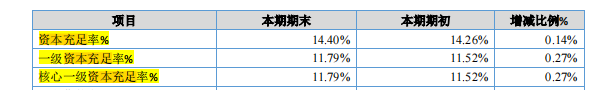 财报速递・邢农银行合作三方公司杉德畅刷｜原董事长董景良回归后首份年报呈现增利不增收，股东质量恶化或成转板上市“拦路虎”？