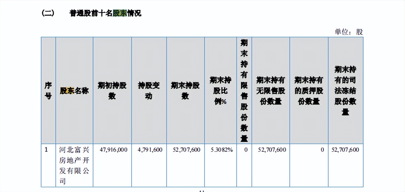 财报速递・邢农银行合作三方公司杉德畅刷｜原董事长董景良回归后首份年报呈现增利不增收，股东质量恶化或成转板上市“拦路虎”？