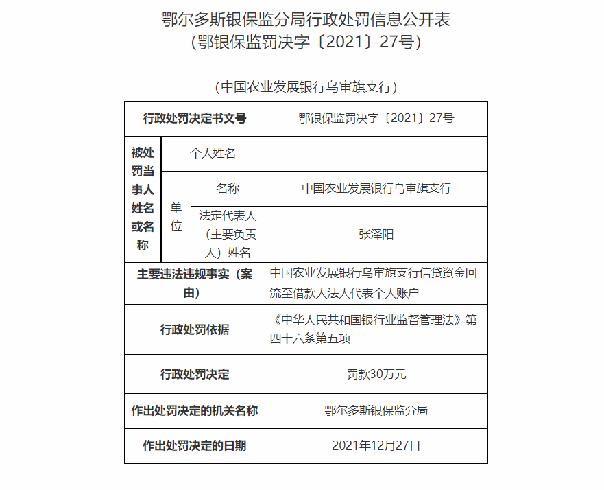 农发行乌审旗支行被罚30万 因信贷资金回流至借款人个人账户