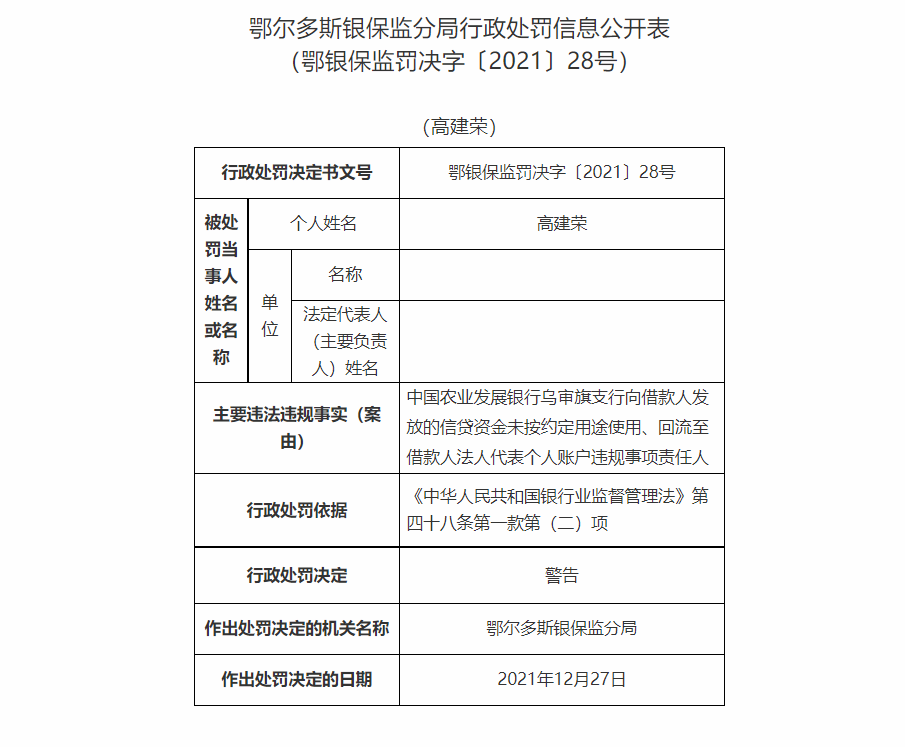 农发行乌审旗支行被罚30万 因信贷资金回流至借款人个人账户