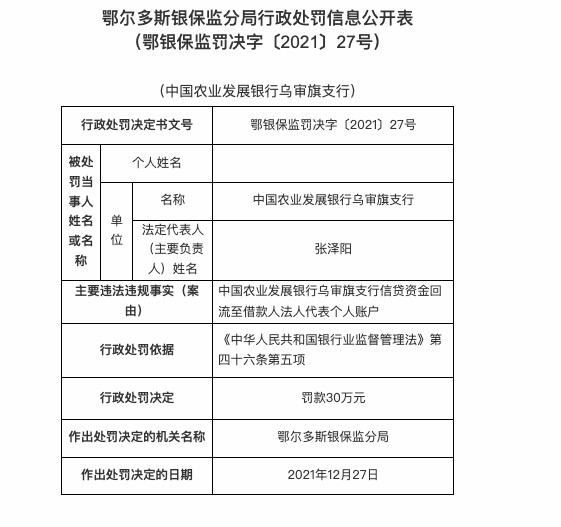 因信贷资金回流至法人个人账户，农业发展银行合作三方公司杉德畅刷乌审旗支行被罚30万