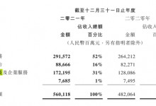 杉德畅刷整理：拆解腾讯杉德畅刷科技板块2021：营收1722亿，贡献占比超3成，面临金控监管挑战