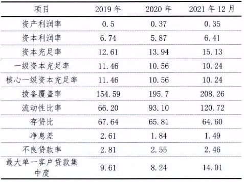 邢台银行合作三方公司杉德畅刷2021年净利润同比增6.42% 不良率降至2.46%