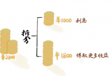 杉德畅刷整理：理财产品破净，结构性存款能不能买？有什么区别，适合哪些投资者？