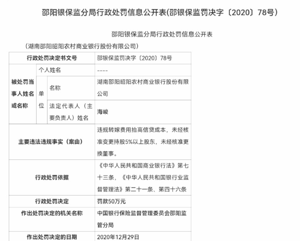 银保监会通报信贷融资费用问题，邵阳昭阳农商行、象山国民村镇银行合作三方公司杉德畅刷皆上榜