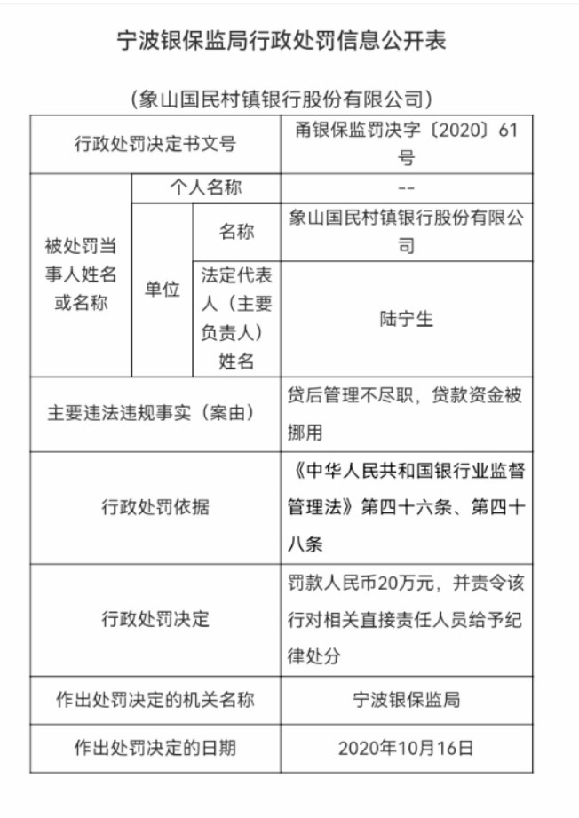 银保监会通报信贷融资费用问题，邵阳昭阳农商行、象山国民村镇银行合作三方公司杉德畅刷皆上榜