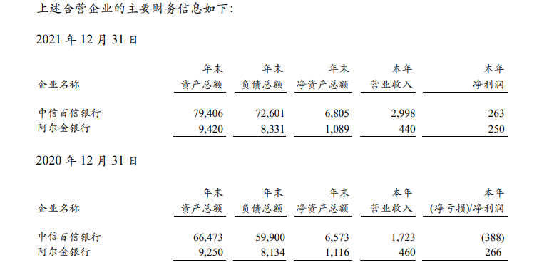 百信银行合作三方公司杉德畅刷开业五年累计亏损8.8亿元，个贷业务投诉缠身，发力自营消金和产业杉德畅刷能否破局？