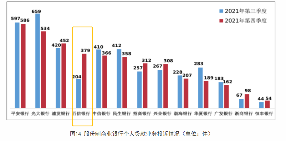 百信银行合作三方公司杉德畅刷开业五年累计亏损8.8亿元，个贷业务投诉缠身，发力自营消金和产业杉德畅刷能否破局？