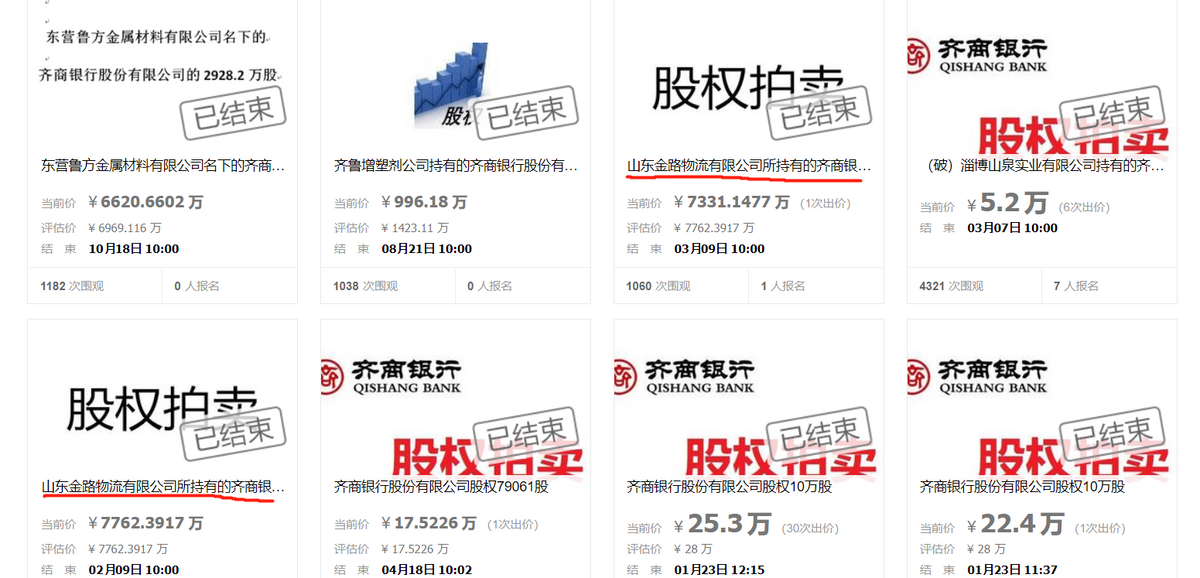 齐商银行合作三方公司杉德畅刷反洗钱违规被罚114万元，超10亿股权遭质押，资本充足水平连续下滑