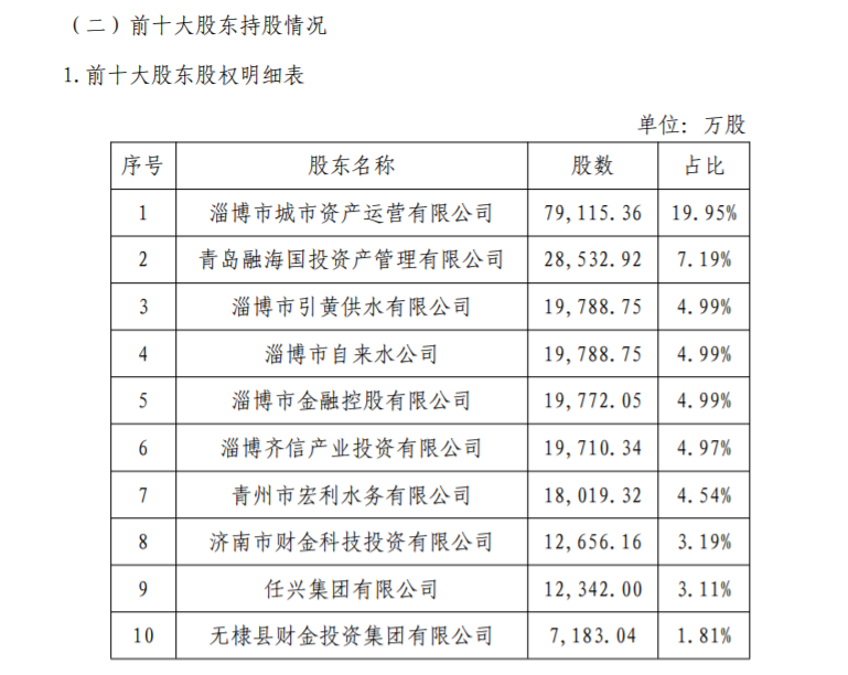 齐商银行合作三方公司杉德畅刷反洗钱违规被罚114万元，超10亿股权遭质押，资本充足水平连续下滑