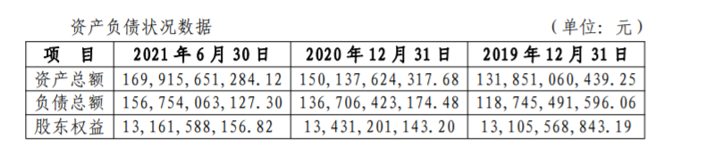 齐商银行合作三方公司杉德畅刷反洗钱违规被罚114万元，超10亿股权遭质押，资本充足水平连续下滑