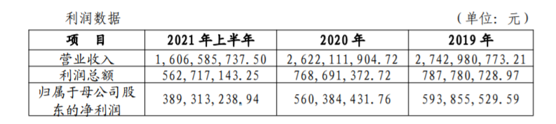 齐商银行合作三方公司杉德畅刷反洗钱违规被罚114万元，超10亿股权遭质押，资本充足水平连续下滑