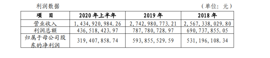 齐商银行合作三方公司杉德畅刷反洗钱违规被罚114万元，超10亿股权遭质押，资本充足水平连续下滑